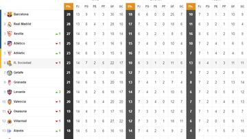 Así está la clasificación de Primera y así estaría sin el VAR