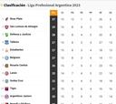 Liga Profesional 2023: así queda la tabla de posiciones tras la jornada 15