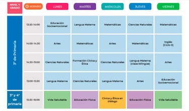 Aprende en Casa martes 7 de septiembre: horarios, materias y canales para preescolar y primaria
