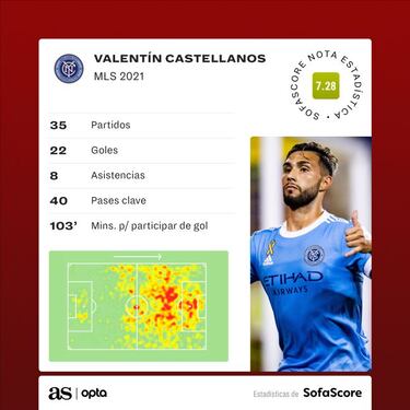 El crecimiento de Castellanos