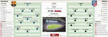El Atlético quiere creer y se lanza en picado en el Camp Nou