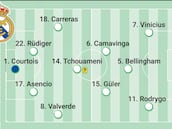 Alineación probable del Real Madrid contra el Betis en LaLiga EA Sports