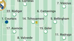 Alineación probable del Real Madrid contra el Betis en LaLiga EA Sports