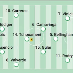 Alineación posible del Real Madrid hoy ante el Real Betis en LaLiga EA Sports