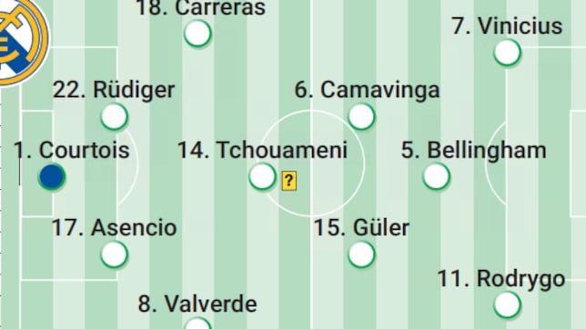 Alineación probable del Real Madrid contra el Betis en LaLiga EA Sports