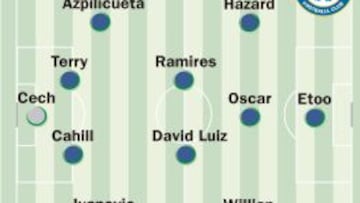 Mou ha devuelto el espíritu competitivo a Stamford Bridge