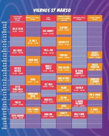 Lollapalooza Chile 2023: artistas confirmados y qué se sabe