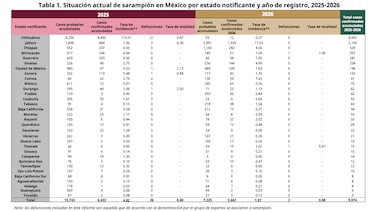 Horarios y ubicación de los módulos de vacunación contra el sarampión en el transporte público de CDMX
