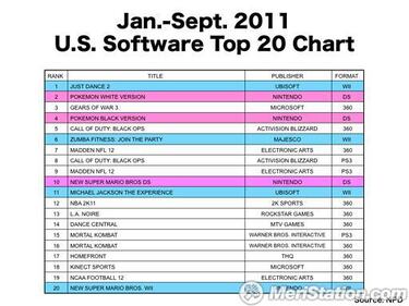 Playstation 3 es la consola más vendida en Europa en 2011