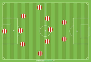?Qu¨¦ podr¨ªa aportar el 3-5-2 al Atl¨¦tico de Simeone?