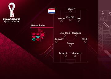 De la mano de Van Gaal, la Orange es una de las selecciones que llega con mejor marca al Mundial. En los últimos partidos, el veterano técnico holandés ha probado a jugar con tres centrales y dos carrileros. El gran momento de Gakpo contrasta con una mala etapa para Memphis.