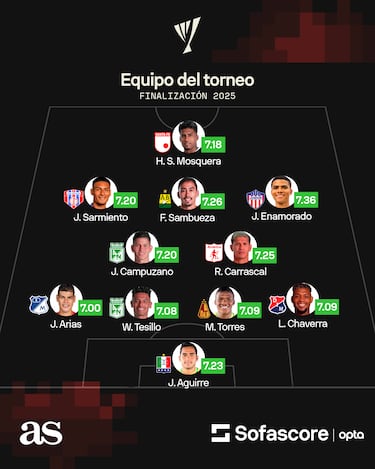 ¿Cuál es el once ideal de 2025: primero o segundo semestre?