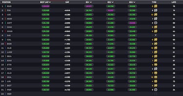 Leve mejoría, mismos problemas