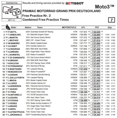 Oettl ejerce de anfitrión y da un paso al frente; Martín, tercero