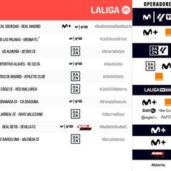 El cambio horario del Barcelona-Valencia trastoca a 323 valencianistas