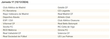 El calendario de LaLiga EA Sports al completo