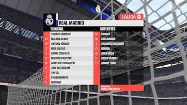 EA SPORTS FC 25 comete un fallo que resta realismo al Real Madrid en el videojuego