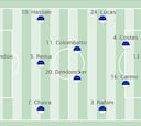 Alineación posible del Oviedo ante el Sevilla en LaLiga EASports