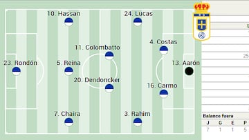 Alineación posible del Oviedo ante el Sevilla en LaLiga EASports