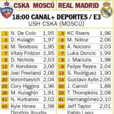 CSKA Moscú-Real Madrid: un clásico que cumple 40 duelos