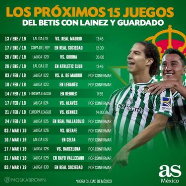 ¿Contra quién debutará Lainez en el Betis? Aquí el calendario
