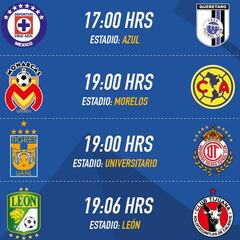 Fechas y horarios de la jornada 5 del Clausura 2017 de la Liga MX