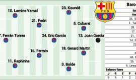 Espanyol - Barcelona, en directo: LaLiga EA Sports, en vivo y online