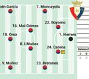 Alineación posible de Osasuna contra el Sevilla en LaLiga EA Sports
