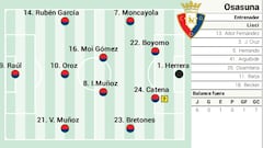 Alineación posible de Osasuna contra el Sevilla en LaLiga EA Sports