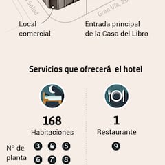 Todos los detalles del hotel de Cristiano en la Gran Vía