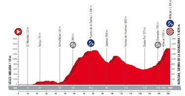 Consulte aqu¨ª el mapa y todas las etapas de la Vuelta 2018
