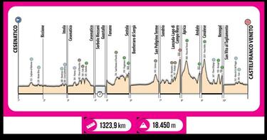 El gran reto de Juan Ayuso: ganar el Giro Sub-23