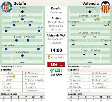 Faro para dos náufragos