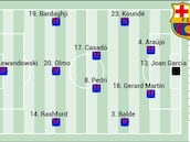 Posible alineación del Barça ante el Racing en Copa: rotaciones controladas
