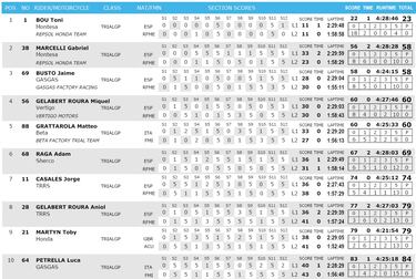 Bou no da opci¨®n y se impone en la primera jornada en Andorra