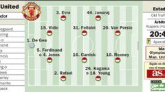 Míchel tiene una cita esta noche con la historia en Old Trafford