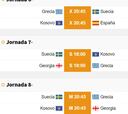 El calendario de España para estar en el Mundial de Qatar