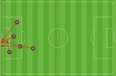Así fue el derbi de RdT: un máster de ser delantero
