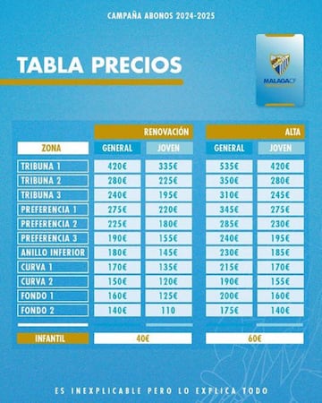 Tabla de precios de los abonos del Málaga.