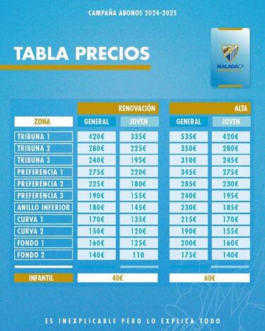 El club presenta su campaña de abonados en plena ‘Malagamanía’ 