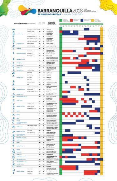 Juegos Centroamericanos y del Caribe 2018: pruebas y competencias