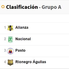 Liga BetPlay: Resultados y tabla de posiciones de los cuadrangulares