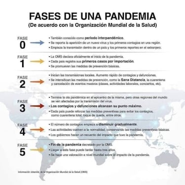 En San Pedro Garza, Nuevo León, se inventaron la fase 4 del Coronavirus COVID-19