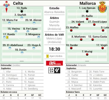 Fer López y aquel debut ‘interruptus’ contra el Mallorca