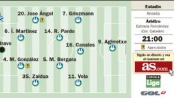 Con Canales y por Europa