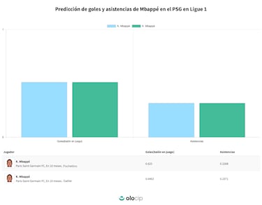 El tridente del PSG sonreir¨¢ con Galtier