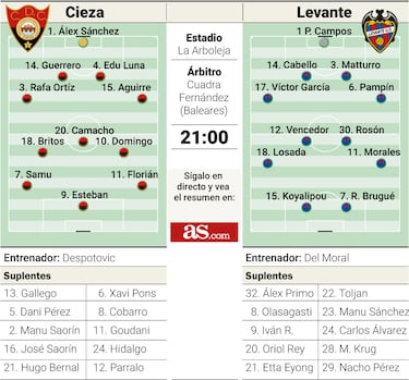 Del Moral e Iborra, al ruedo ante el Mago Pop