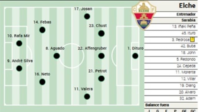 Alineación posible del Elche ante el Villarreal en LaLiga EA Sports