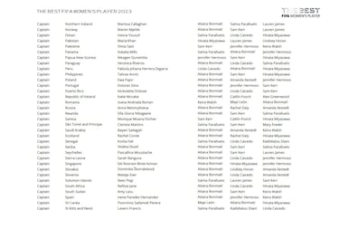 The Best FIFA Men’s and Women’s Player Awards: Who voted for whom?