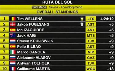 Trentin gana en un ajustado esprint y Wellens sigue l¨ªder